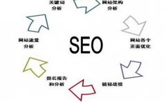 sEO外链专员应提升自己在SEO方面的