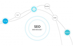 锚文本在网站seo优化过程中占据重要的地位