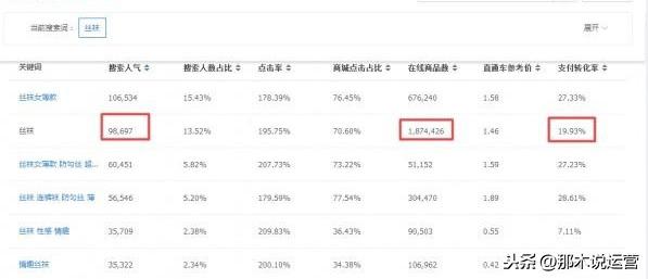 淘宝电商：我打算开个淘宝店卖什么好呢？这篇文章告诉你