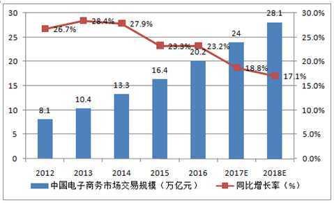 三个原因，解析淘宝电商为何越来越难