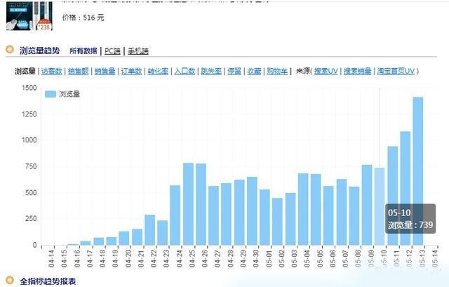 新手想要做好淘宝电商，你必须要理解这7点