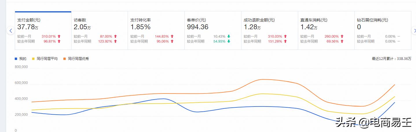 淘宝电商：教你如何玩转小类目