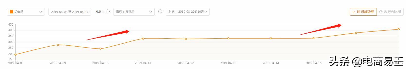 淘宝电商：教你如何玩转小类目