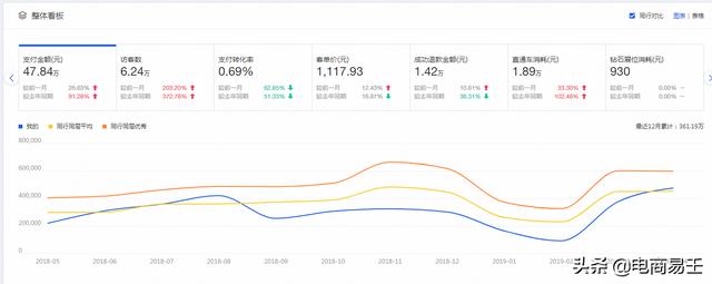 淘宝电商：教你如何玩转小类目