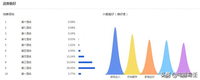 淘宝电商：一个可能被你忽视的引流工具-微淘