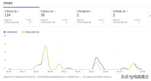 淘宝电商：一个可能被你忽视的引流工具-微淘