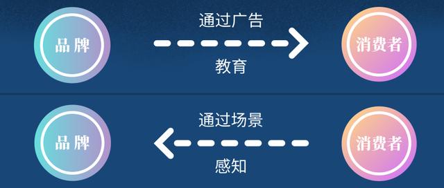 淘宝电商：平台新风口，电商人如何开启下一个20年？