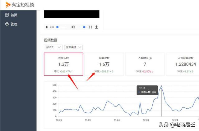 淘宝电商：2019教你玩转淘宝短视频