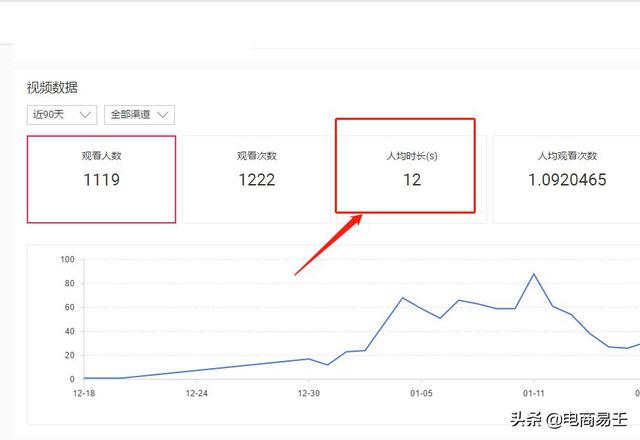 淘宝电商：2019教你玩转淘宝短视频