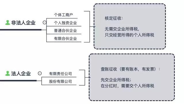 电商法落地三个月，后淘宝时代有哪些变化，商家需要注意什么？