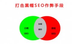 对网站优化观念和SEO思维方式