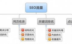 原创文章不被收录的原因分析