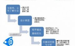 SEO优化常见错误分析