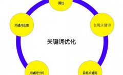 网站建设品牌价值促使行业的变化