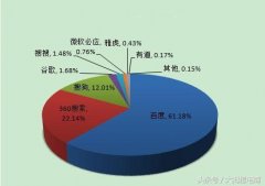 干货，手把手教你如何做百度搜索引擎竞价推广