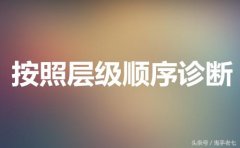 百度竞价推广账户诊断标准和流程