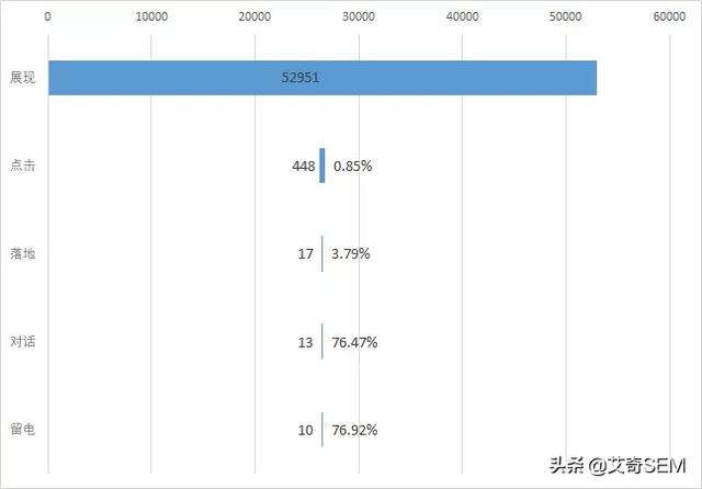 如何做好百度推广知识营销？案例及优化思路