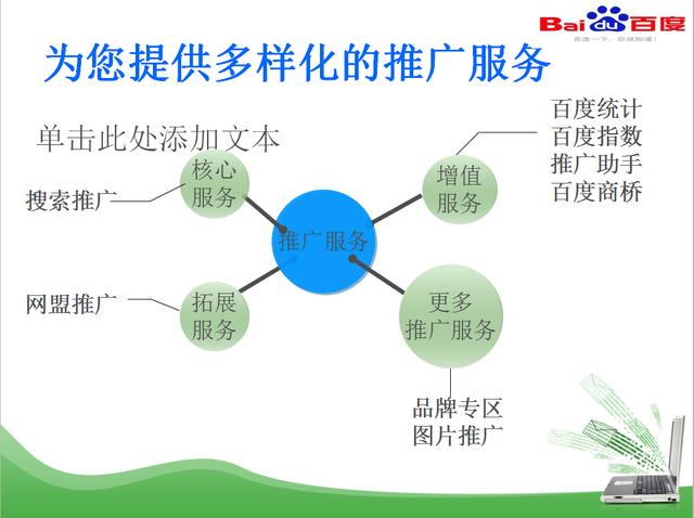 百度推广，营销之道