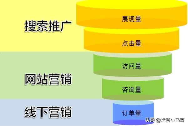 做了百度推广却没效果，企业主叫苦不迭，因为啥？解读广告展现