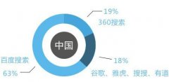 网站有收录没排名的原因与解决办法