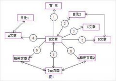 建设符合seo特征的网站-链接建设