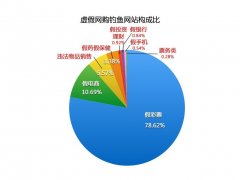 建设符合seo特征的网站-网站安全