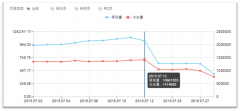 移动端站点流量异常排查及解决方案