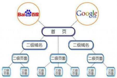 seo教程：电子商务网站名鞋库seo优化案例