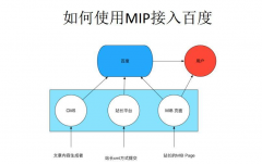 MIP实操指南四（连载）：MIP常见问题集锦？