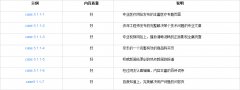 百度搜索引擎网页质量白皮书《最新版》