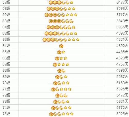 马化腾“无奈”你们为什么都放弃了QQ等级?