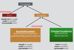 throwable和Exception的区别(详细一点)