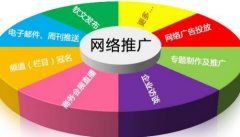 [SEO优化文档]网站SEO优化关键词该如何筛选？