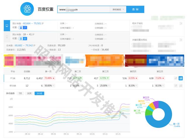 「网站SEO推广」一本正规到整站排名