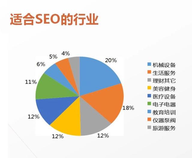 「网站SEO推广」一本正规到整站排名