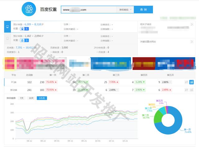 「网站SEO推广」一本正规到整站排名