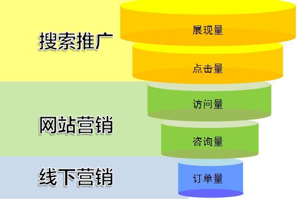 「网站SEO推广」一本正规到整站排名