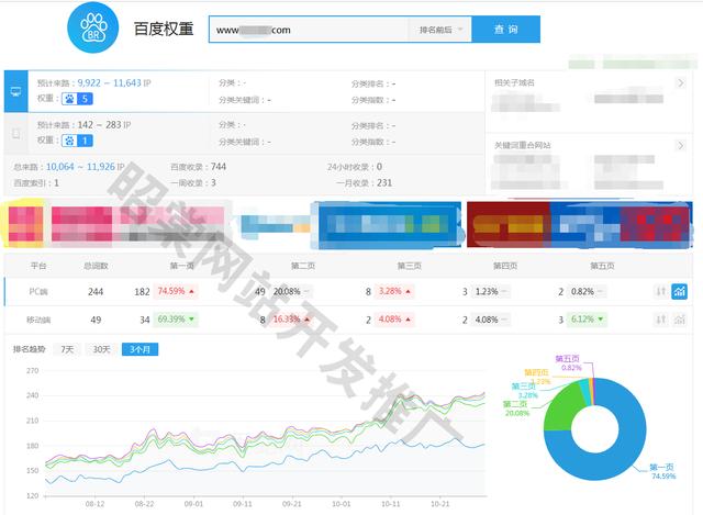 「网站SEO推广」一本正规到整站排名