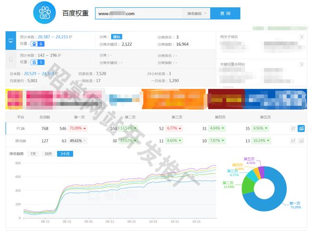 「网站SEO推广」一本正规到整站排名