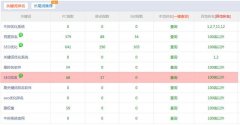 SEO优化学会分分钟涨工资：站长如何将网站关键词排名提升到首页