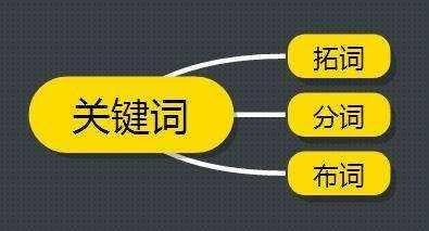 想要网站SEO排名首页，这才是最关键的一步