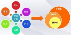 SEO策略：让关键词快速长久排名第一