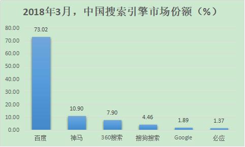 seo入门教程第一课：搜索引擎历史及SEO概述！-冒一冒