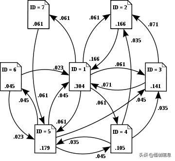 SEO搜索引擎优化基础：seo常见概念分析，seo基础教程知识