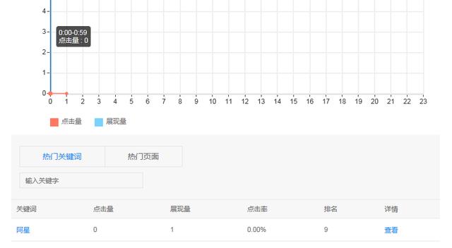 「SEO实战」百度站长平台使用教程