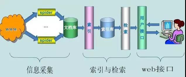 网站优化工作：SEO权重代码html标签有哪些