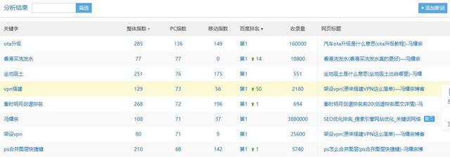 利用SEO漏洞技术获取权重7的网站案例