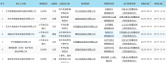 科创板早报|一季度券商打新近八成收益来自科创板 富士康回应“秋季推出5G 