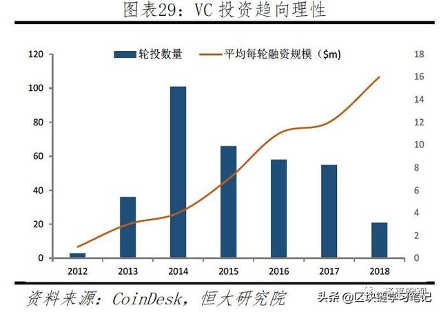 「区块链进阶」一文读懂区块链是什么、应用场景、政策现状