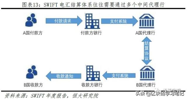 「区块链进阶」一文读懂区块链是什么、应用场景、政策现状